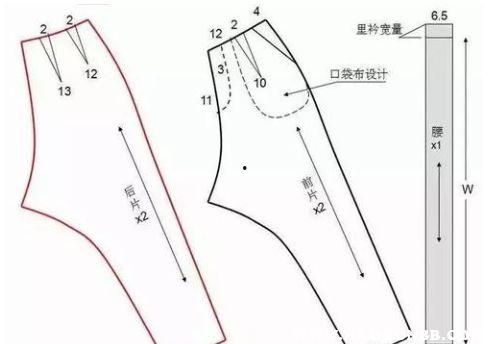 裤子裁剪视频,跟随裁剪视频，轻松打造个性化裤子