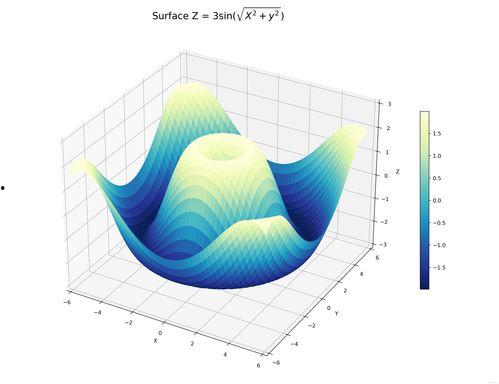 旋转图形的画法视频