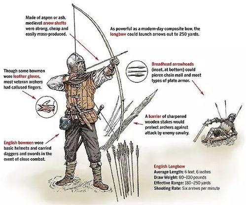 弓箭的制作方法视频,传承千年的精湛技艺