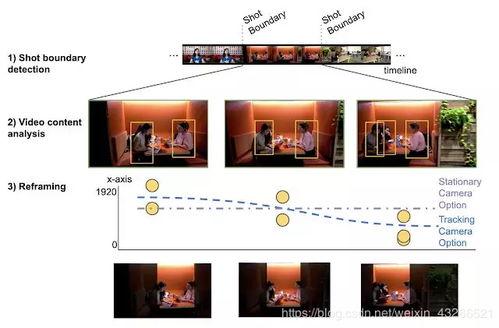视频框架,构建精彩视觉故事的秘密武器