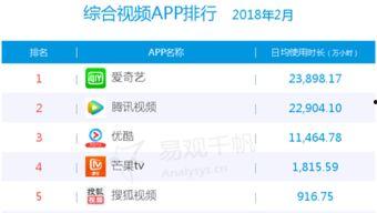 视频排名,如何打造爆款内容